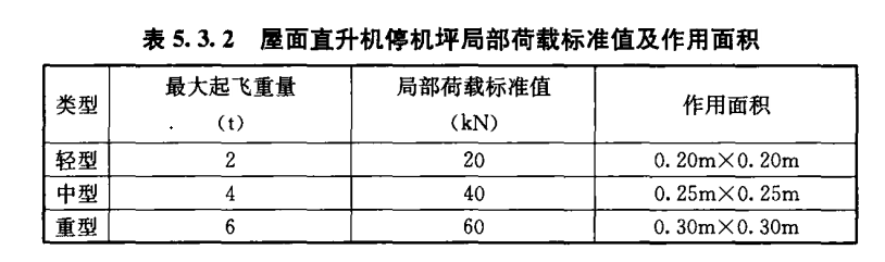 直升機(jī)停機(jī)坪荷載標(biāo)準(zhǔn)！